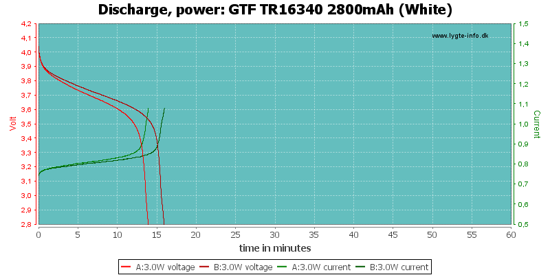 GTF%20TR16340%202800mAh%20(White)-PowerLoadTime