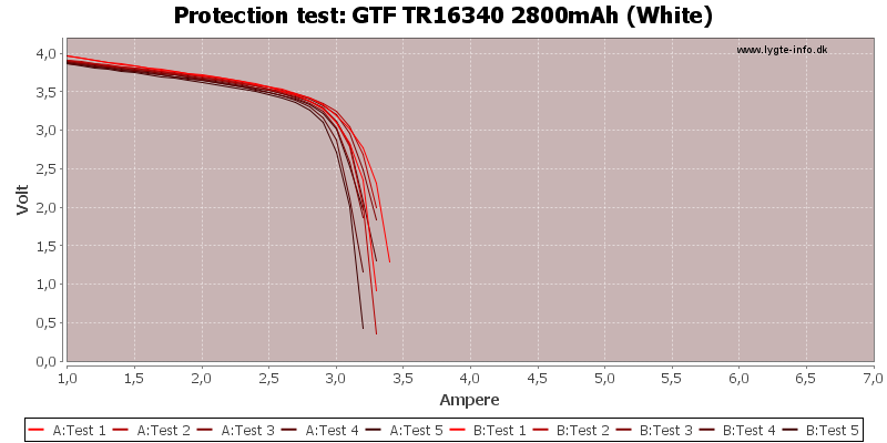 GTF%20TR16340%202800mAh%20(White)-TripCurrent