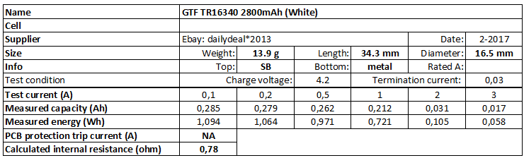 GTF%20TR16340%202800mAh%20(White)-info