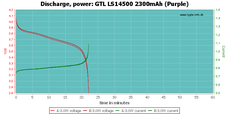 GTL%20LS14500%202300mAh%20(Purple)-PowerLoadTime