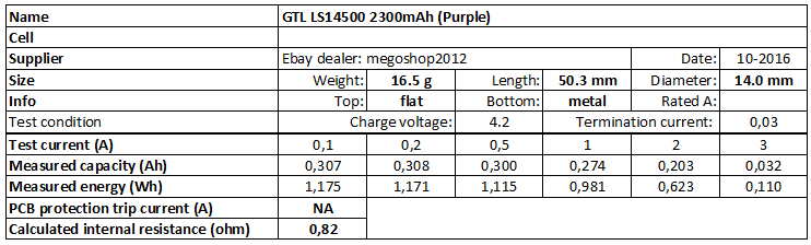 GTL%20LS14500%202300mAh%20(Purple)-info