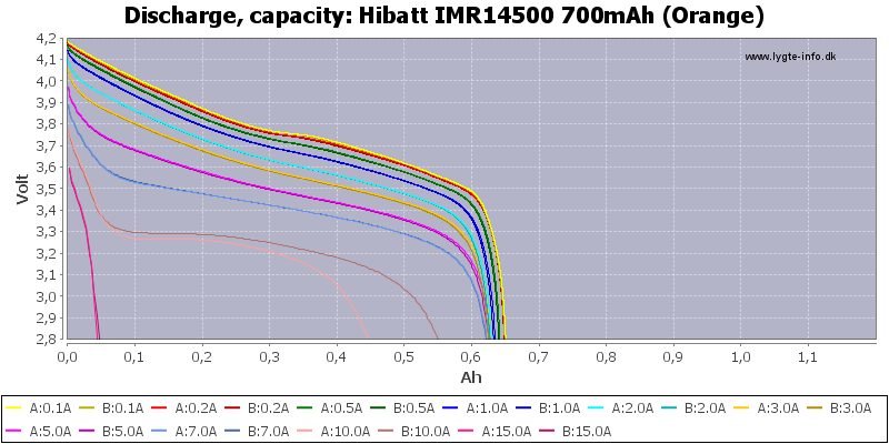 Hibatt%20IMR14500%20700mAh%20(Orange)-Capacity