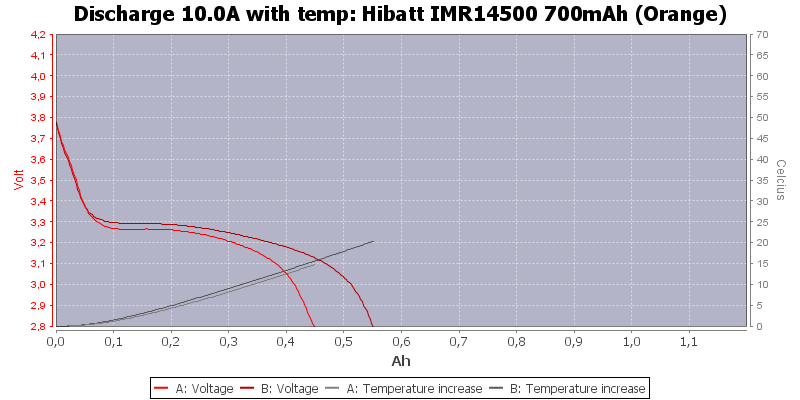Hibatt%20IMR14500%20700mAh%20(Orange)-Temp-10.0