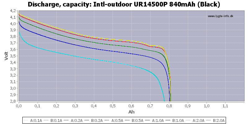 Intl-outdoor%20UR14500P%20840mAh%20(Black)-Capacity