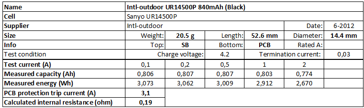 Intl-outdoor%20UR14500P%20840mAh%20(Black)-info
