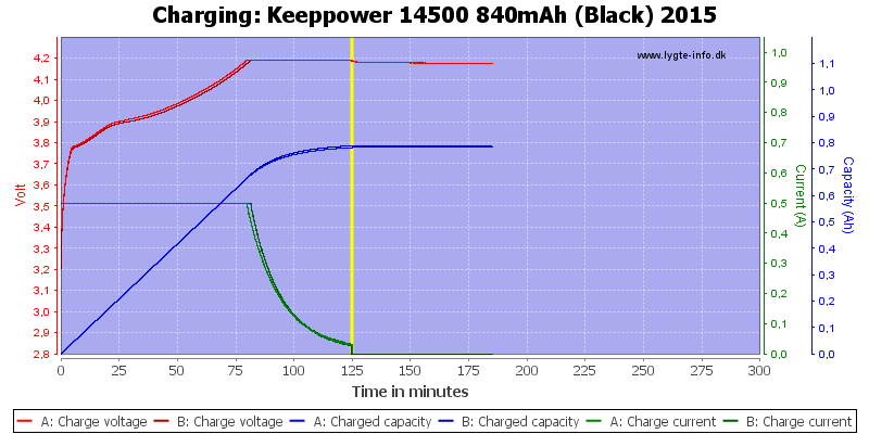 Keeppower%2014500%20840mAh%20(Black)%202015-Charge