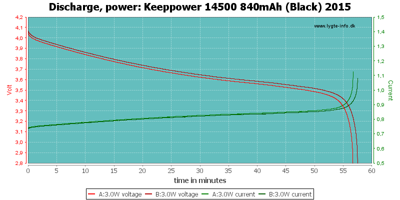 Keeppower%2014500%20840mAh%20(Black)%202015-PowerLoadTime