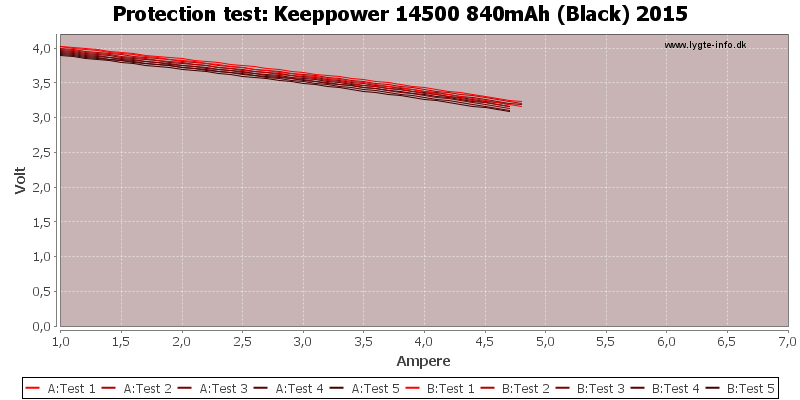 Keeppower%2014500%20840mAh%20(Black)%202015-TripCurrent