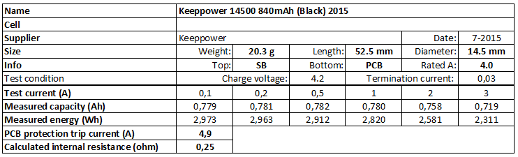 Keeppower%2014500%20840mAh%20(Black)%202015-info