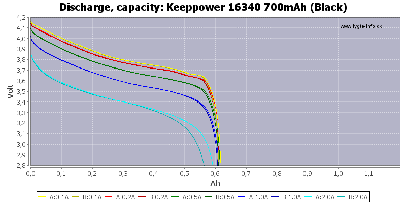 Keeppower%2016340%20700mAh%20(Black)-Capacity