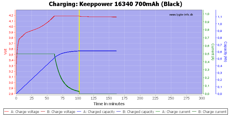 Keeppower%2016340%20700mAh%20(Black)-Charge