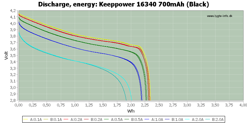 Keeppower%2016340%20700mAh%20(Black)-Energy