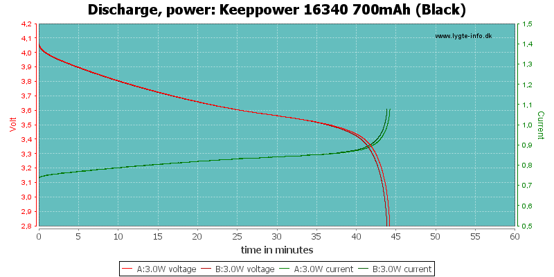Keeppower%2016340%20700mAh%20(Black)-PowerLoadTime