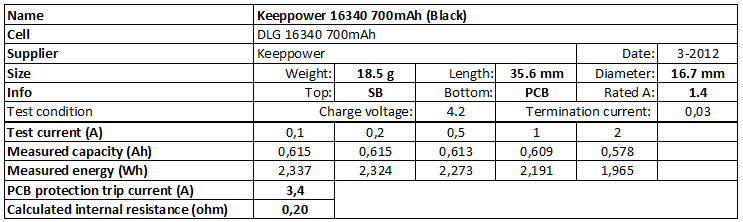 Keeppower%2016340%20700mAh%20(Black)-info