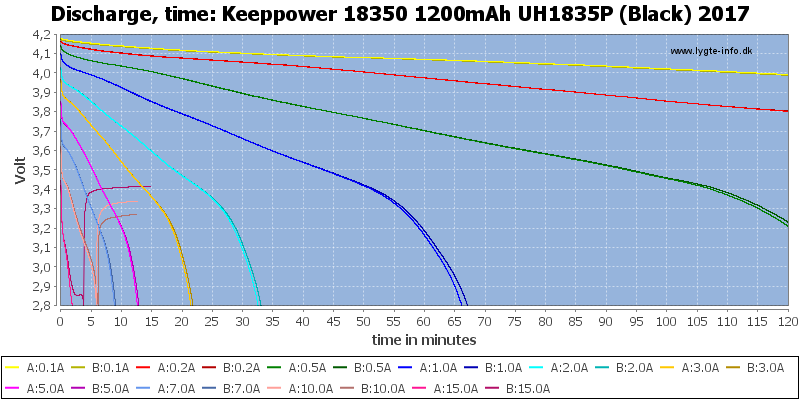Keeppower%2018350%201200mAh%20UH1835P%20(Black)%202017-CapacityTime