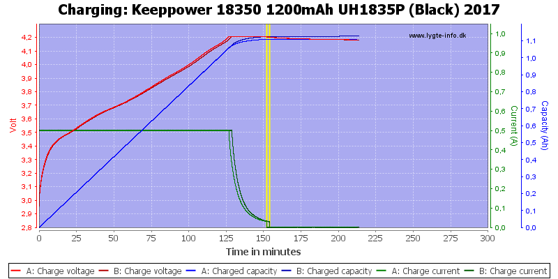 Keeppower%2018350%201200mAh%20UH1835P%20(Black)%202017-Charge