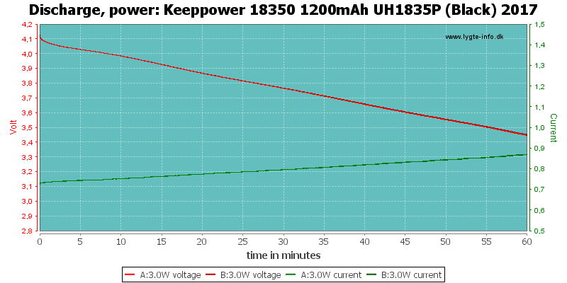 Keeppower%2018350%201200mAh%20UH1835P%20(Black)%202017-PowerLoadTime