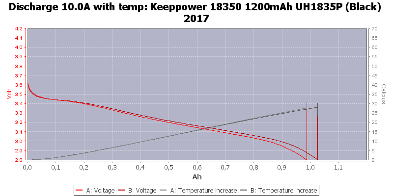 Keeppower%2018350%201200mAh%20UH1835P%20(Black)%202017-Temp-10.0