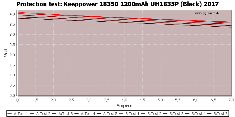 Keeppower%2018350%201200mAh%20UH1835P%20(Black)%202017-TripCurrent