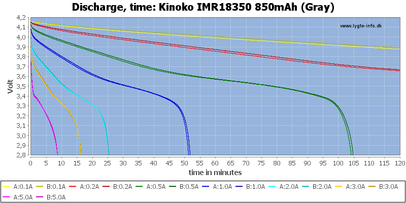 Kinoko%20IMR18350%20850mAh%20(Gray)-CapacityTime