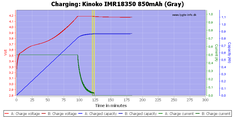 Kinoko%20IMR18350%20850mAh%20(Gray)-Charge