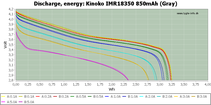 Kinoko%20IMR18350%20850mAh%20(Gray)-Energy