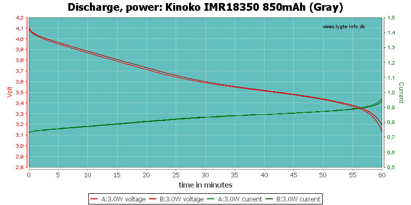 Kinoko%20IMR18350%20850mAh%20(Gray)-PowerLoadTime