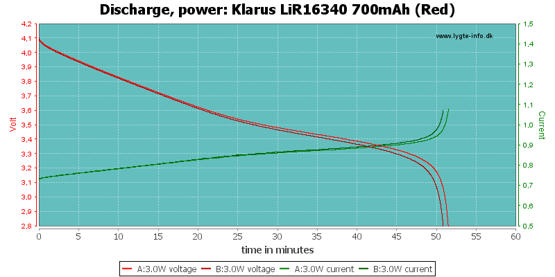 Klarus%20LiR16340%20700mAh%20(Red)-PowerLoadTime
