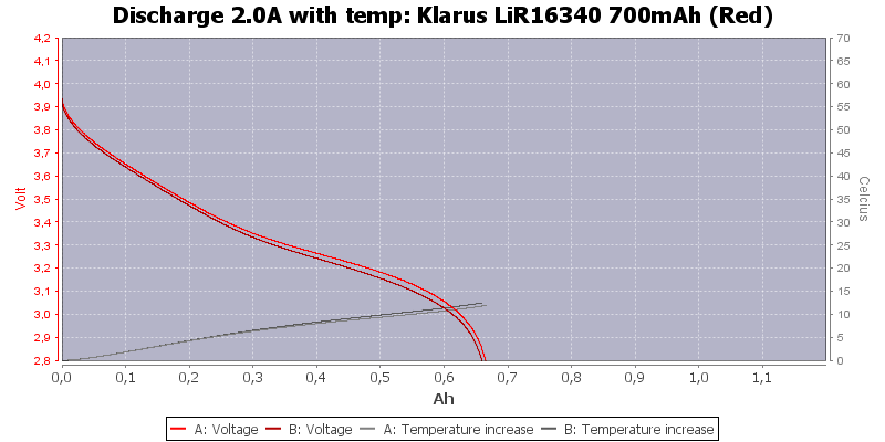 Klarus%20LiR16340%20700mAh%20(Red)-Temp-2.0