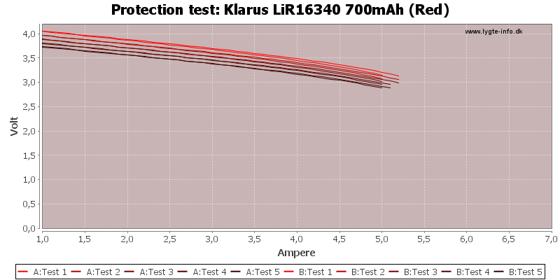 Klarus%20LiR16340%20700mAh%20(Red)-TripCurrent