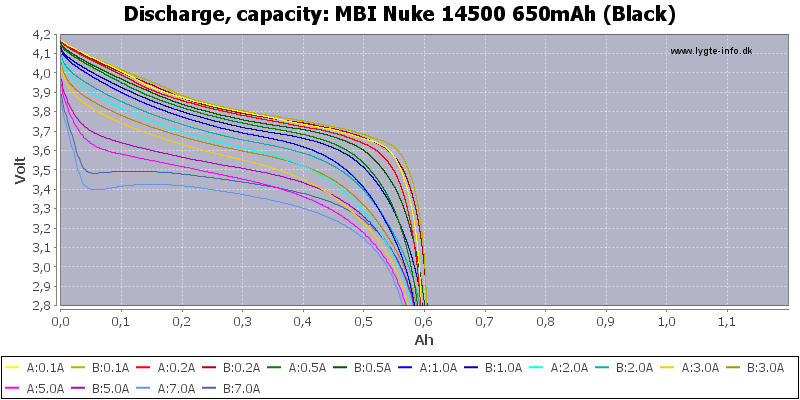 MBI%20Nuke%2014500%20650mAh%20(Black)-Capacity