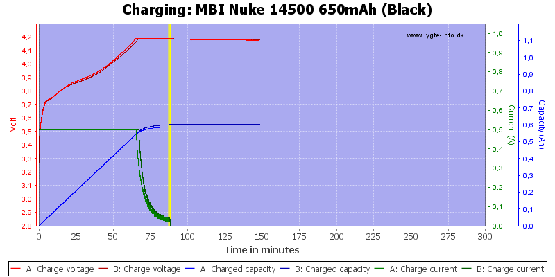 MBI%20Nuke%2014500%20650mAh%20(Black)-Charge