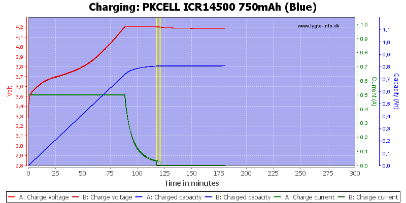 PKCELL%20ICR14500%20750mAh%20(Blue)-Charge