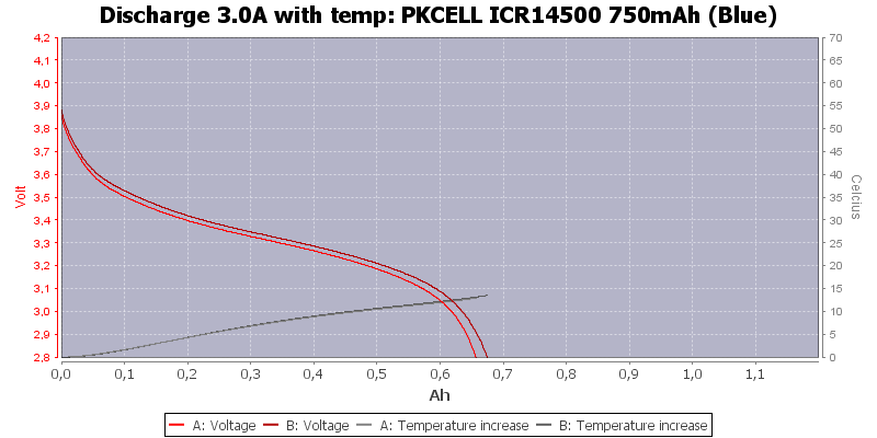 PKCELL%20ICR14500%20750mAh%20(Blue)-Temp-3.0