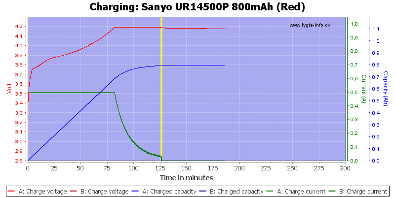 Sanyo%20UR14500P%20800mAh%20(Red)-Charge