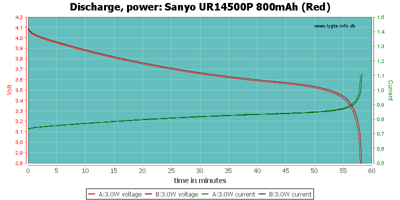 Sanyo%20UR14500P%20800mAh%20(Red)-PowerLoadTime
