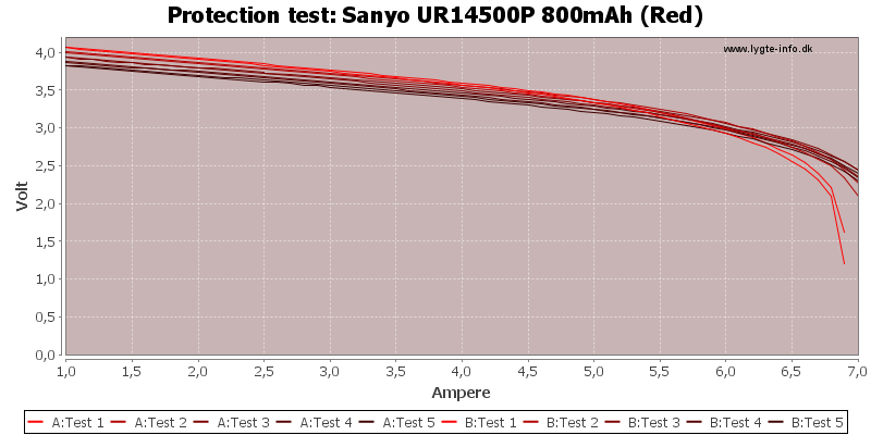 Sanyo%20UR14500P%20800mAh%20(Red)-TripCurrent
