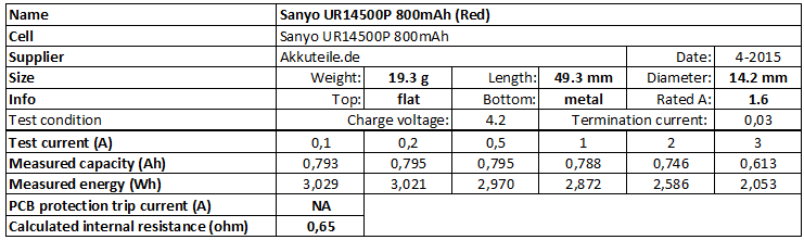 Sanyo%20UR14500P%20800mAh%20(Red)-info