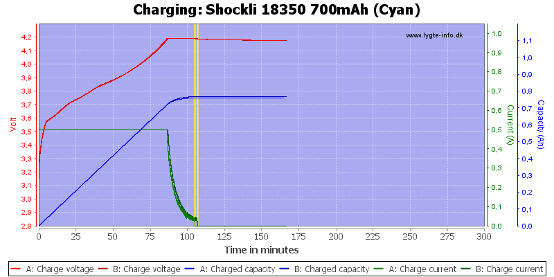Shockli%2018350%20700mAh%20(Cyan)-Charge