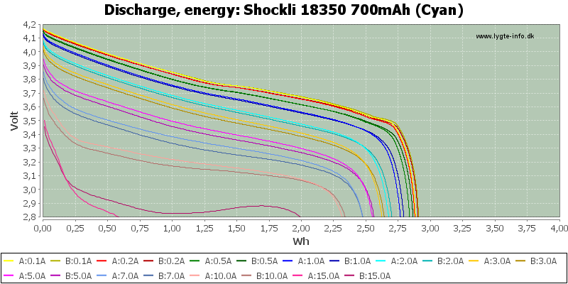 Shockli%2018350%20700mAh%20(Cyan)-Energy