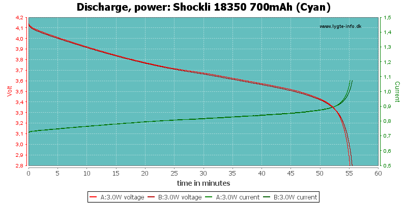 Shockli%2018350%20700mAh%20(Cyan)-PowerLoadTime