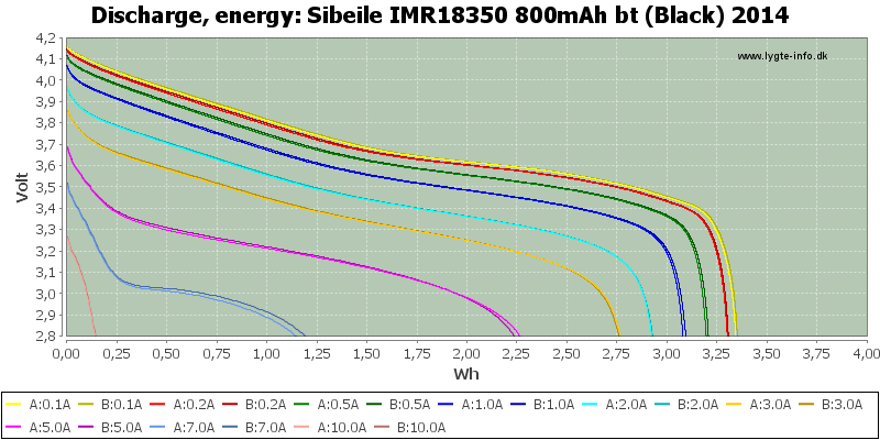 Sibeile%20IMR18350%20800mAh%20bt%20(Black)%202014-Energy