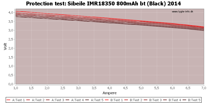Sibeile%20IMR18350%20800mAh%20bt%20(Black)%202014-TripCurrent