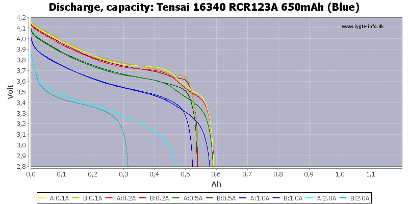 Tensai%2016340%20RCR123A%20650mAh%20(Blue)-Capacity