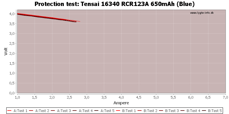 Tensai%2016340%20RCR123A%20650mAh%20(Blue)-TripCurrent