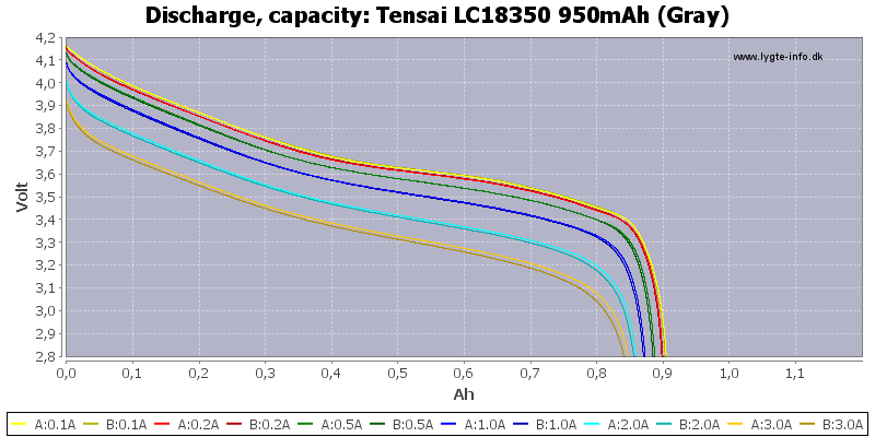 Tensai%20LC18350%20950mAh%20(Gray)-Capacity