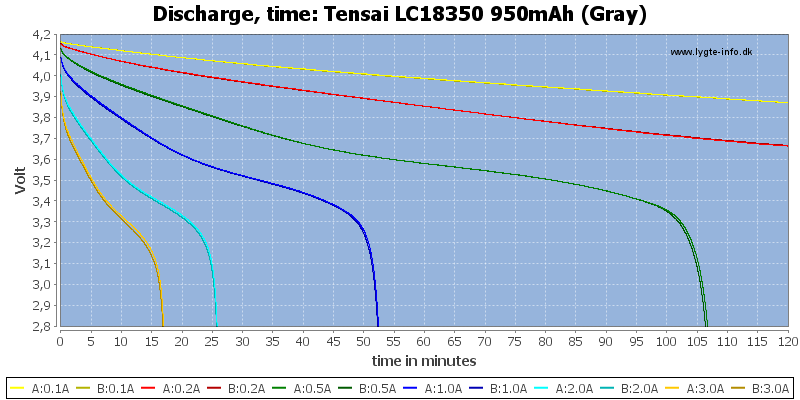 Tensai%20LC18350%20950mAh%20(Gray)-CapacityTime