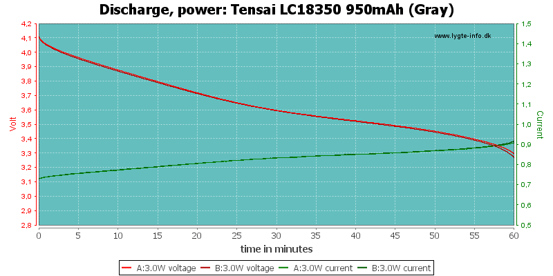 Tensai%20LC18350%20950mAh%20(Gray)-PowerLoadTime