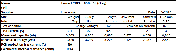 Tensai%20LC18350%20950mAh%20(Gray)-info
