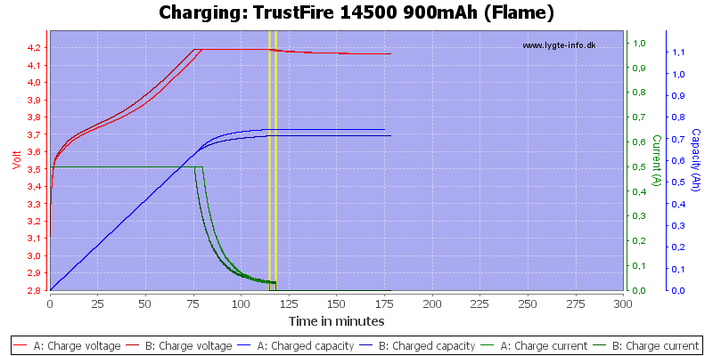 TrustFire%2014500%20900mAh%20(Flame)-Charge